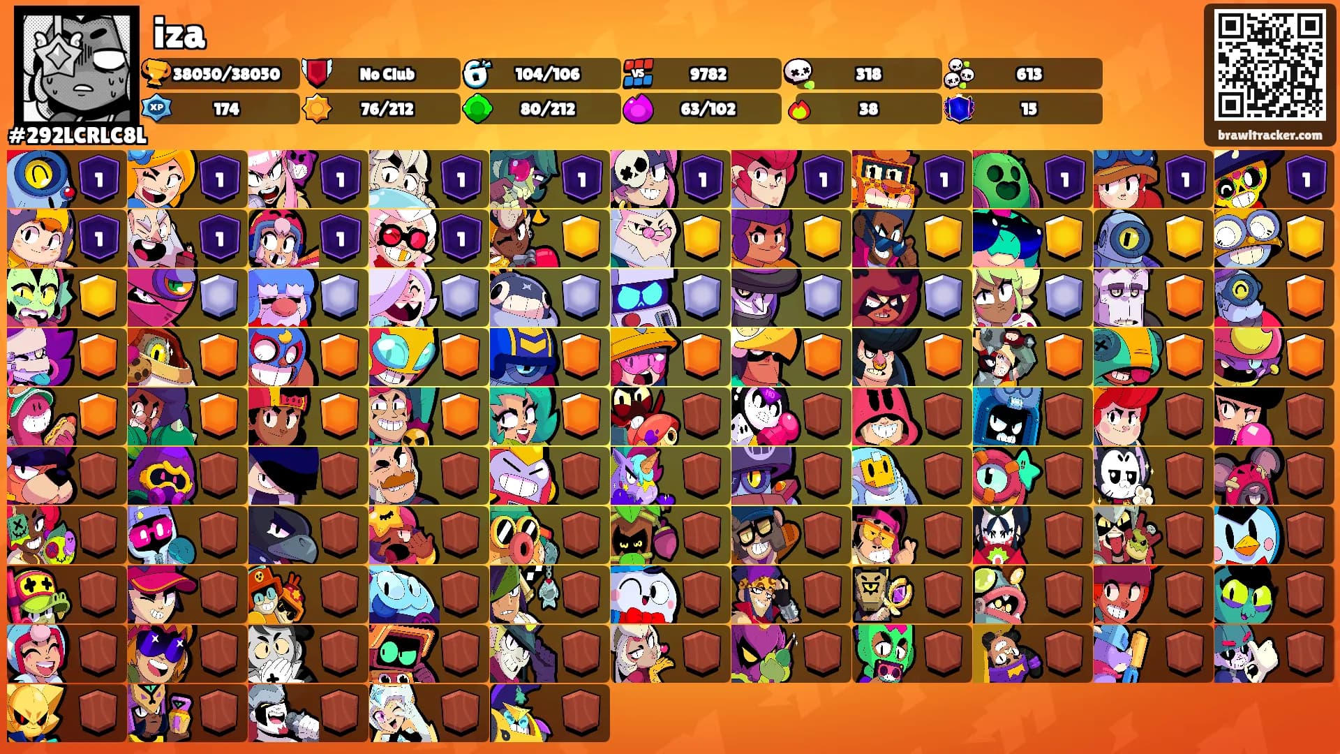 iza's Ranks