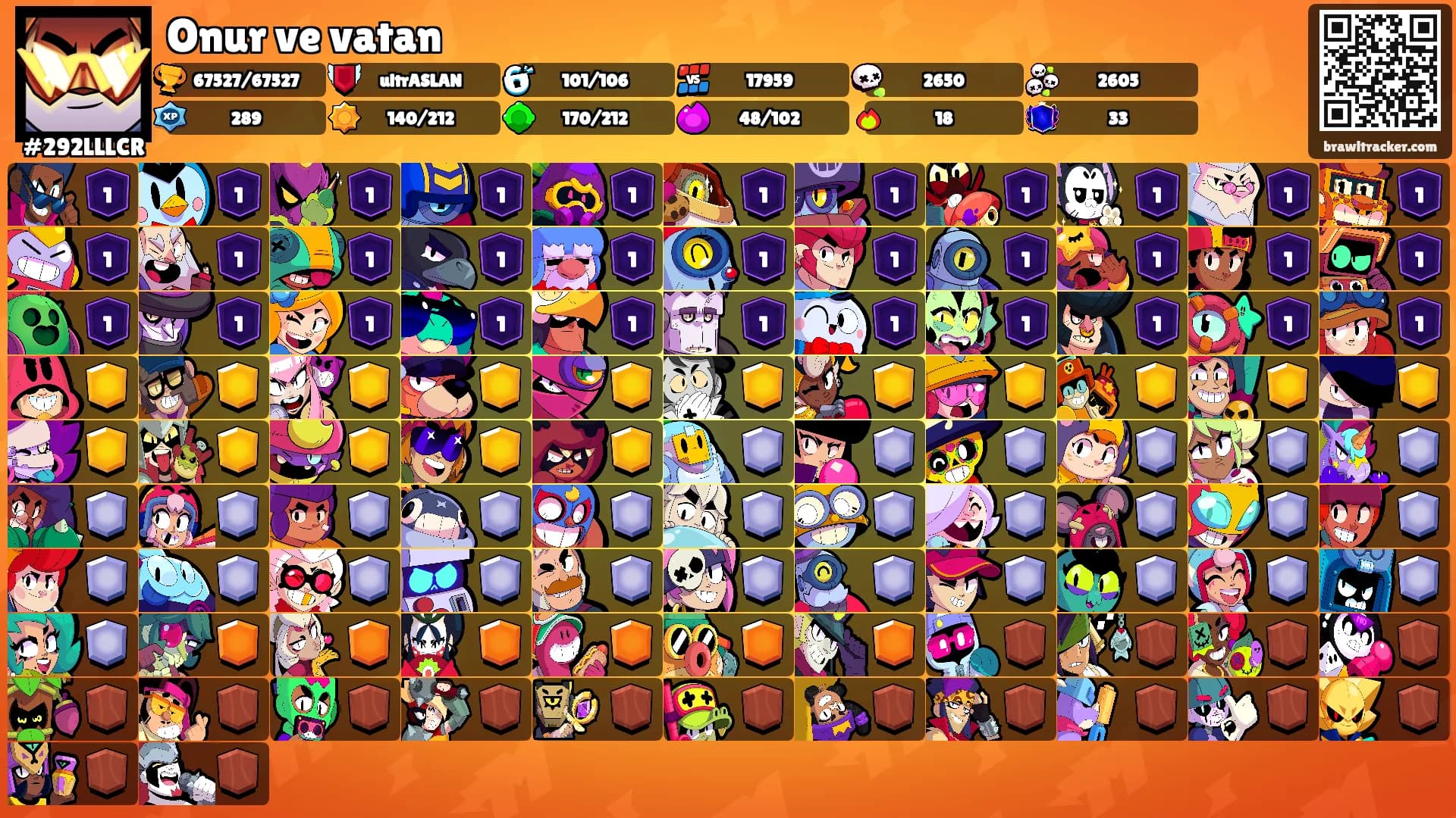 Onur ve vatan's Ranks