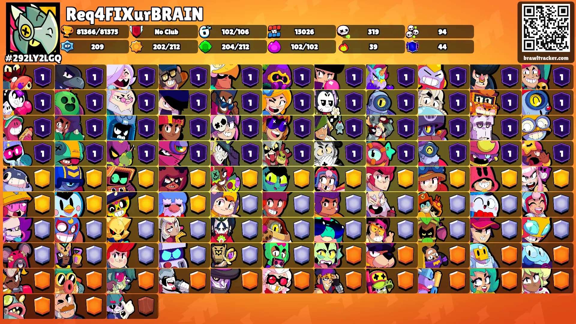 Req4FIXurBRAIN's Ranks