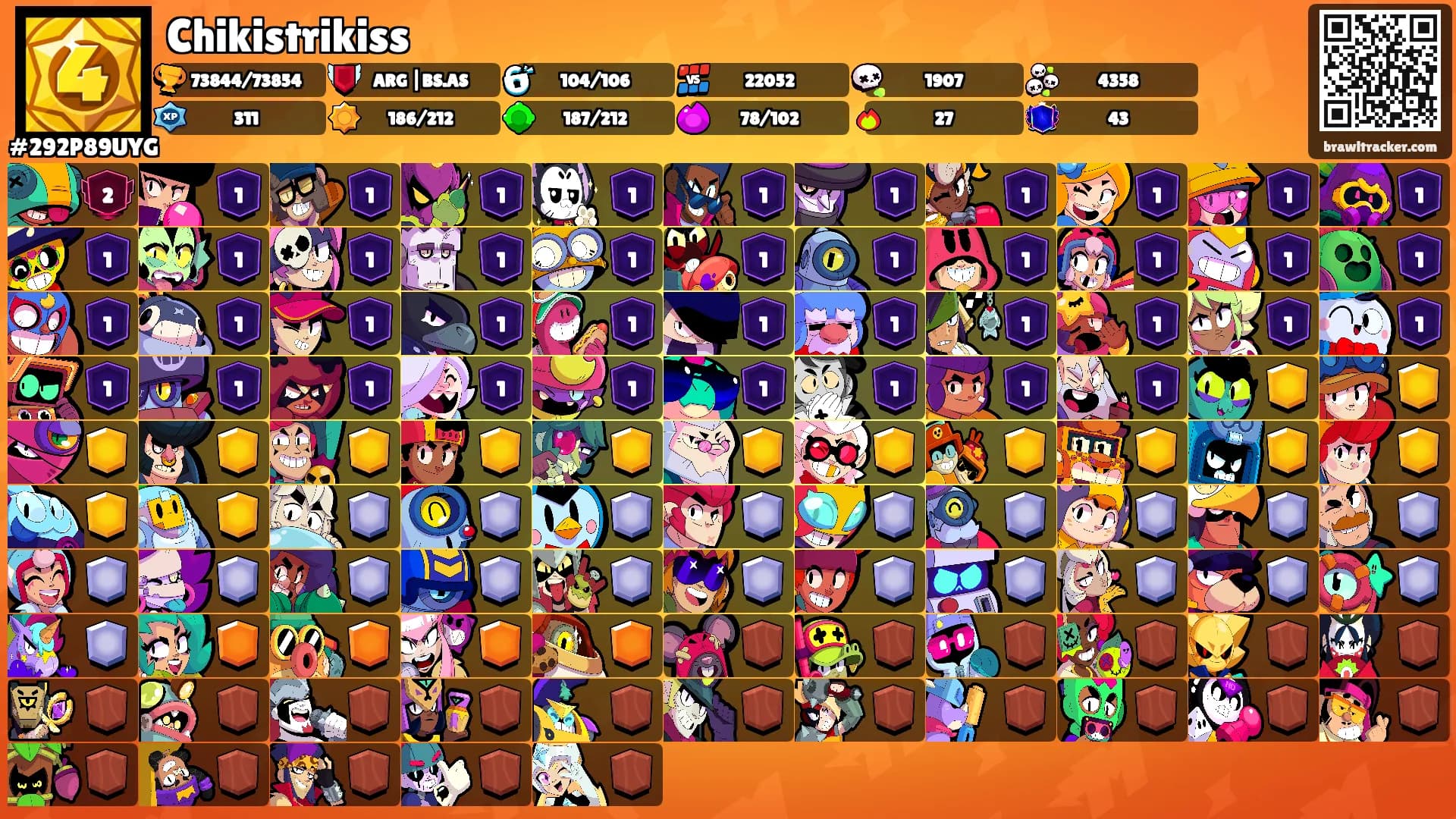 Chikistrikiss's Ranks