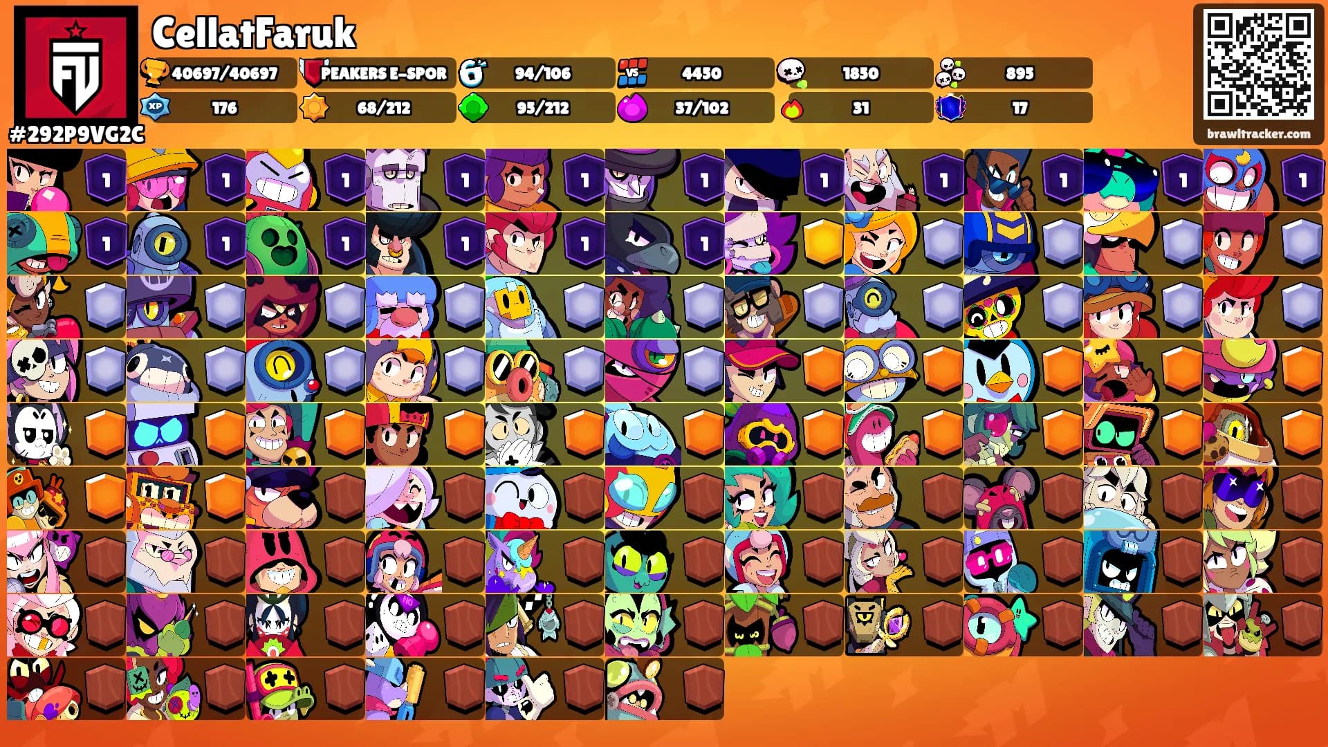 CellatFaruk's Ranks