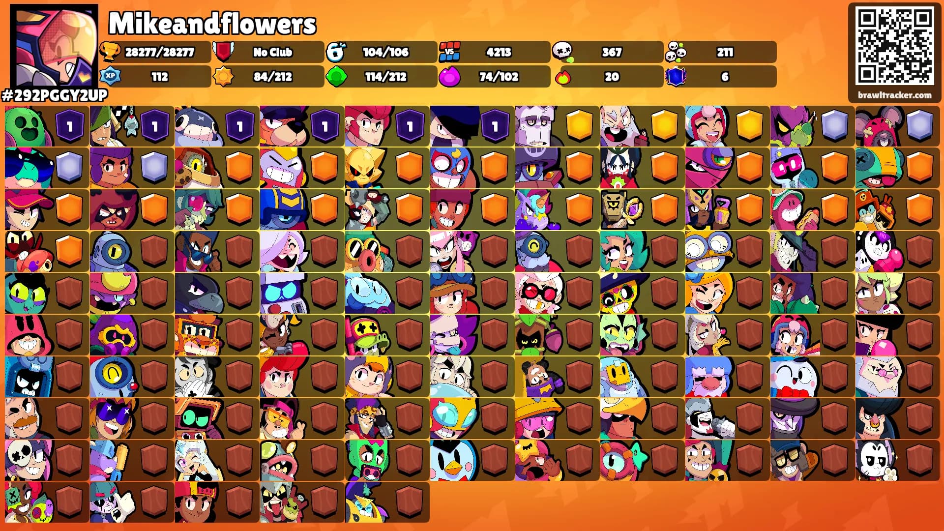 Mikeandflowers's Ranks