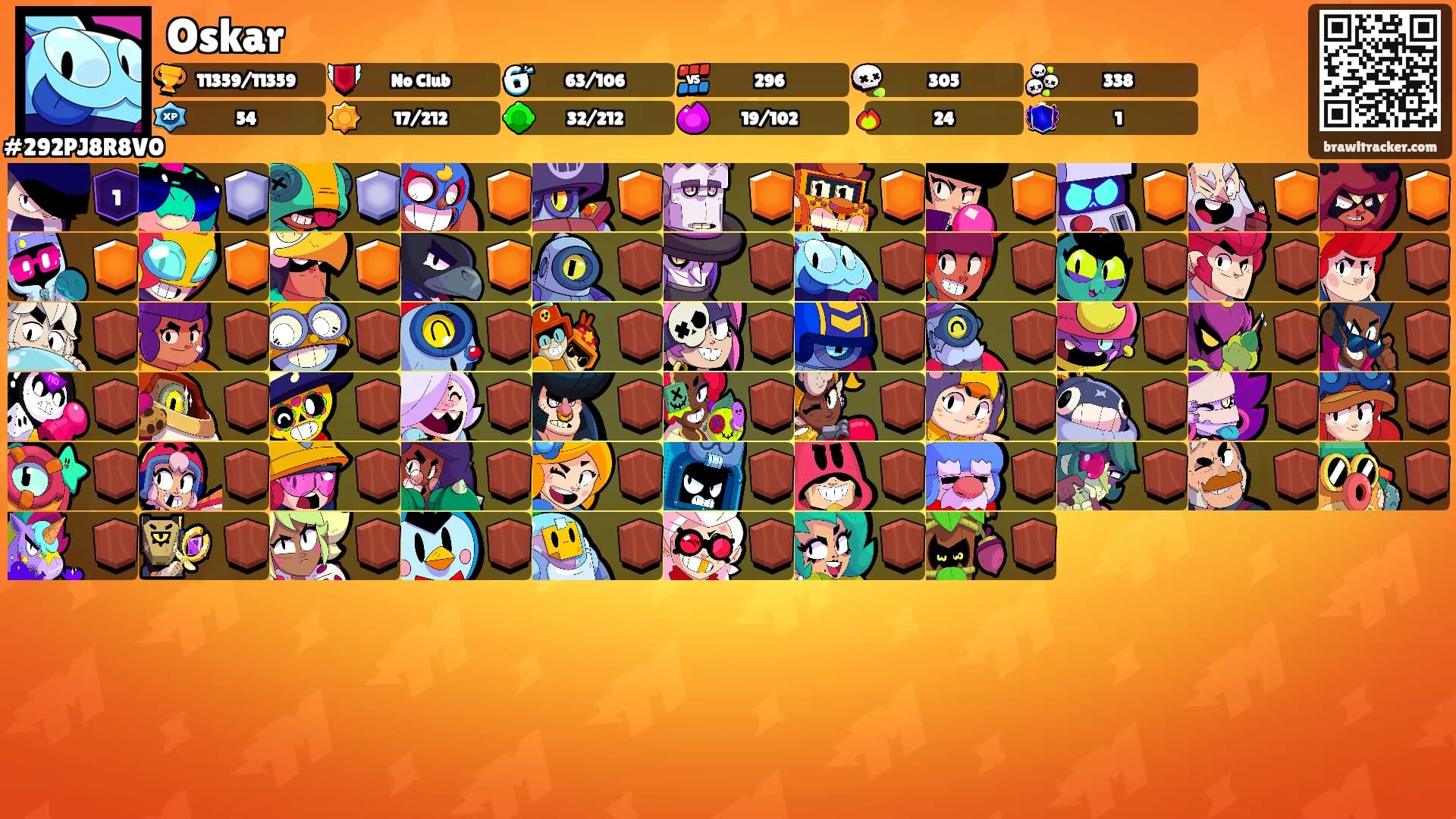 Oskar's Ranks