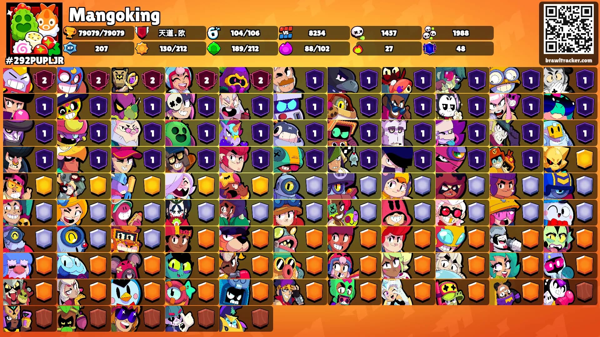 Mangoking's Ranks