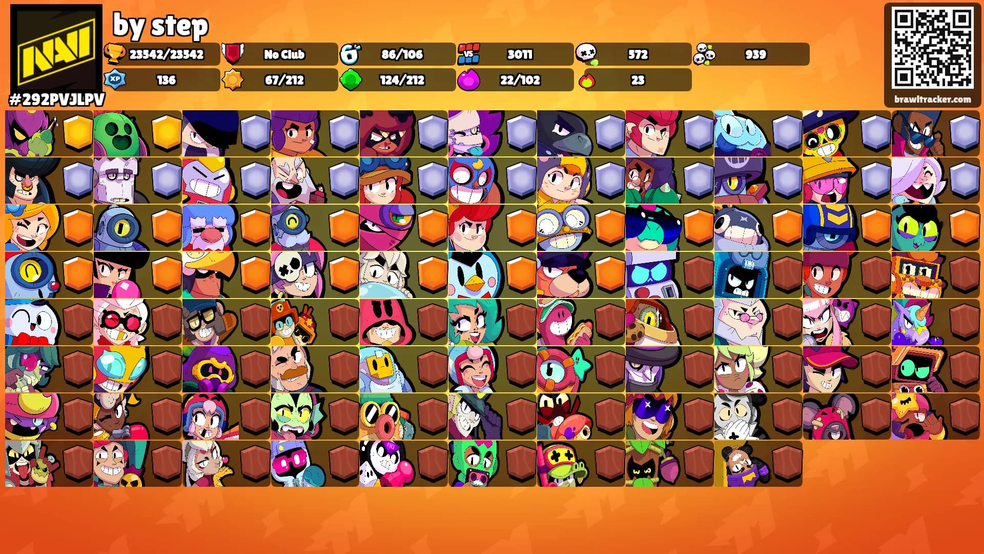 by step's Ranks