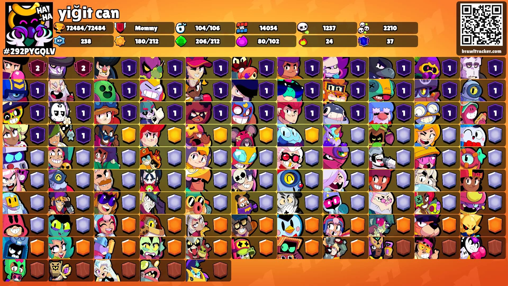 yiğit can's Ranks