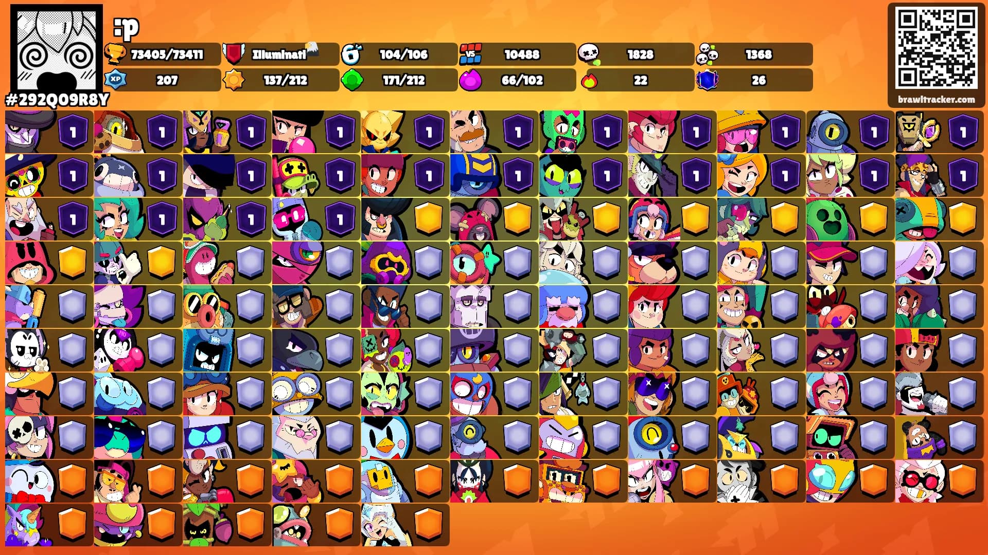 :p's Ranks
