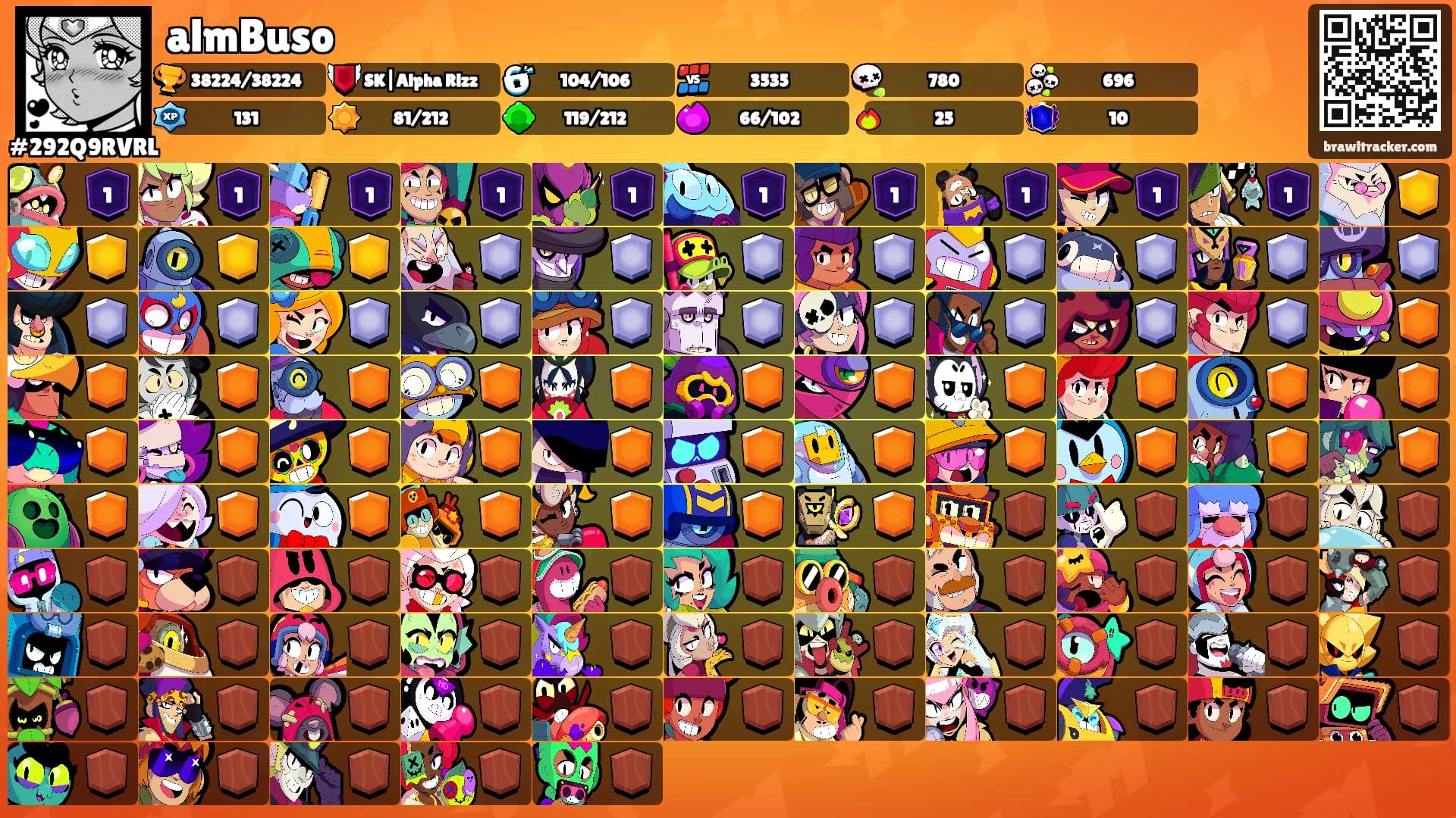 almBuso's Ranks