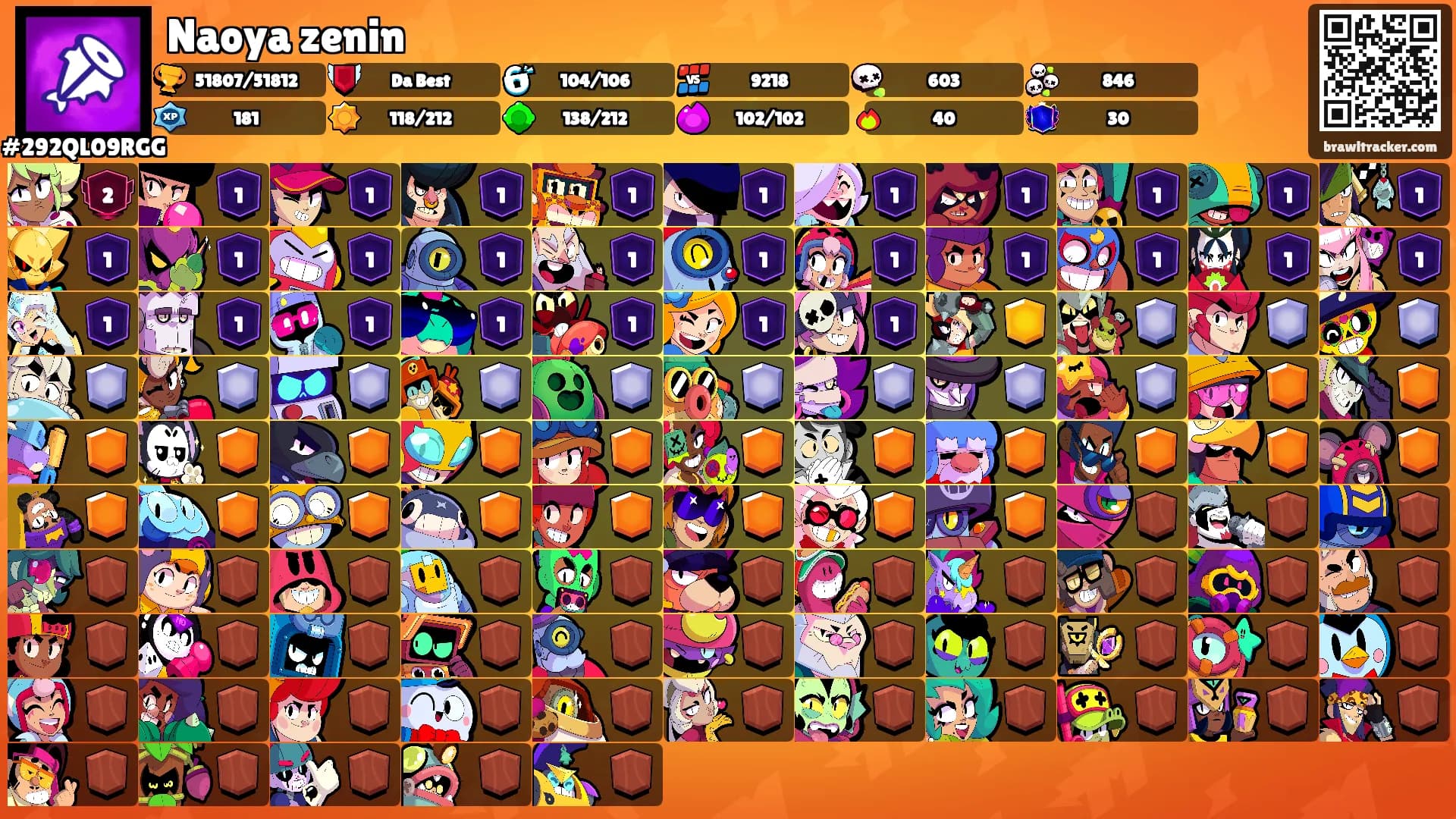 Naoya zenin's Ranks
