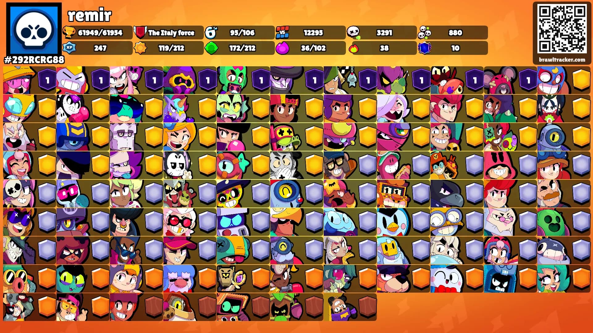 remir's Ranks