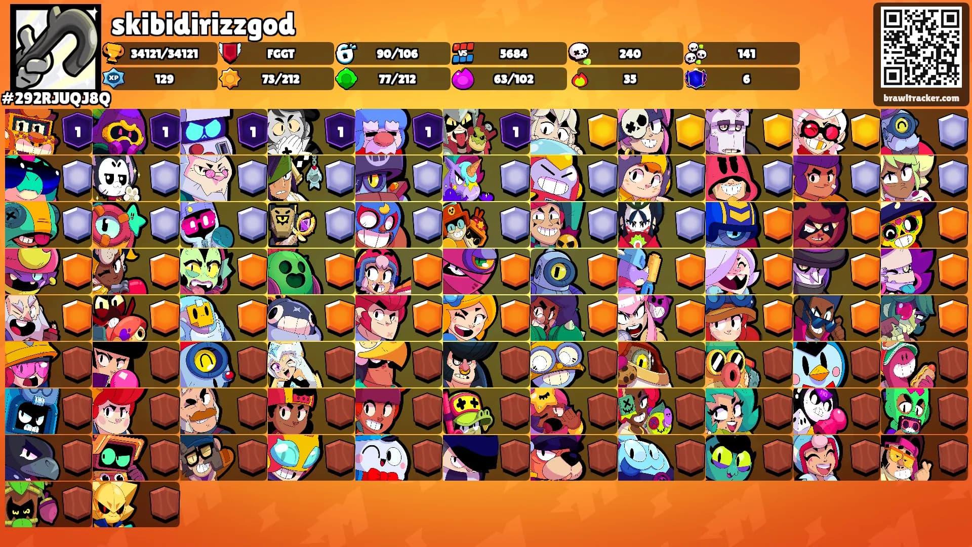 skibidirizzgod's Ranks