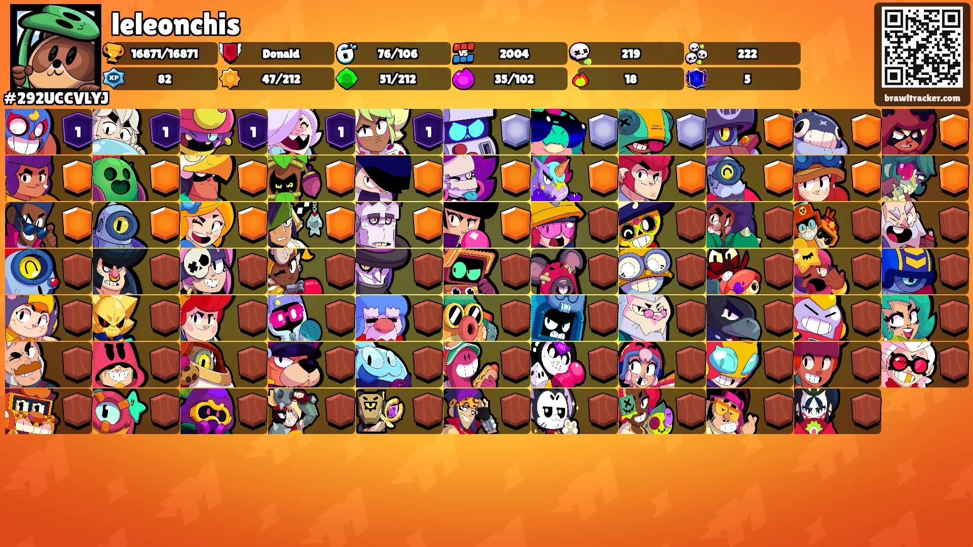 leleonchis's Ranks