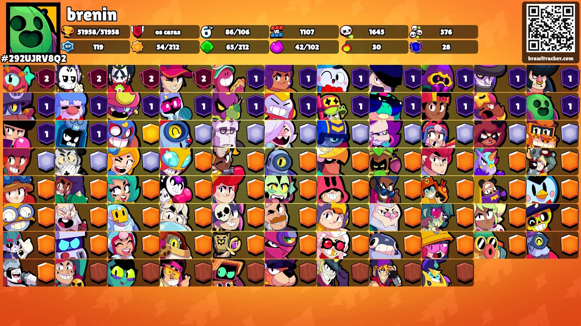 brenin's Ranks