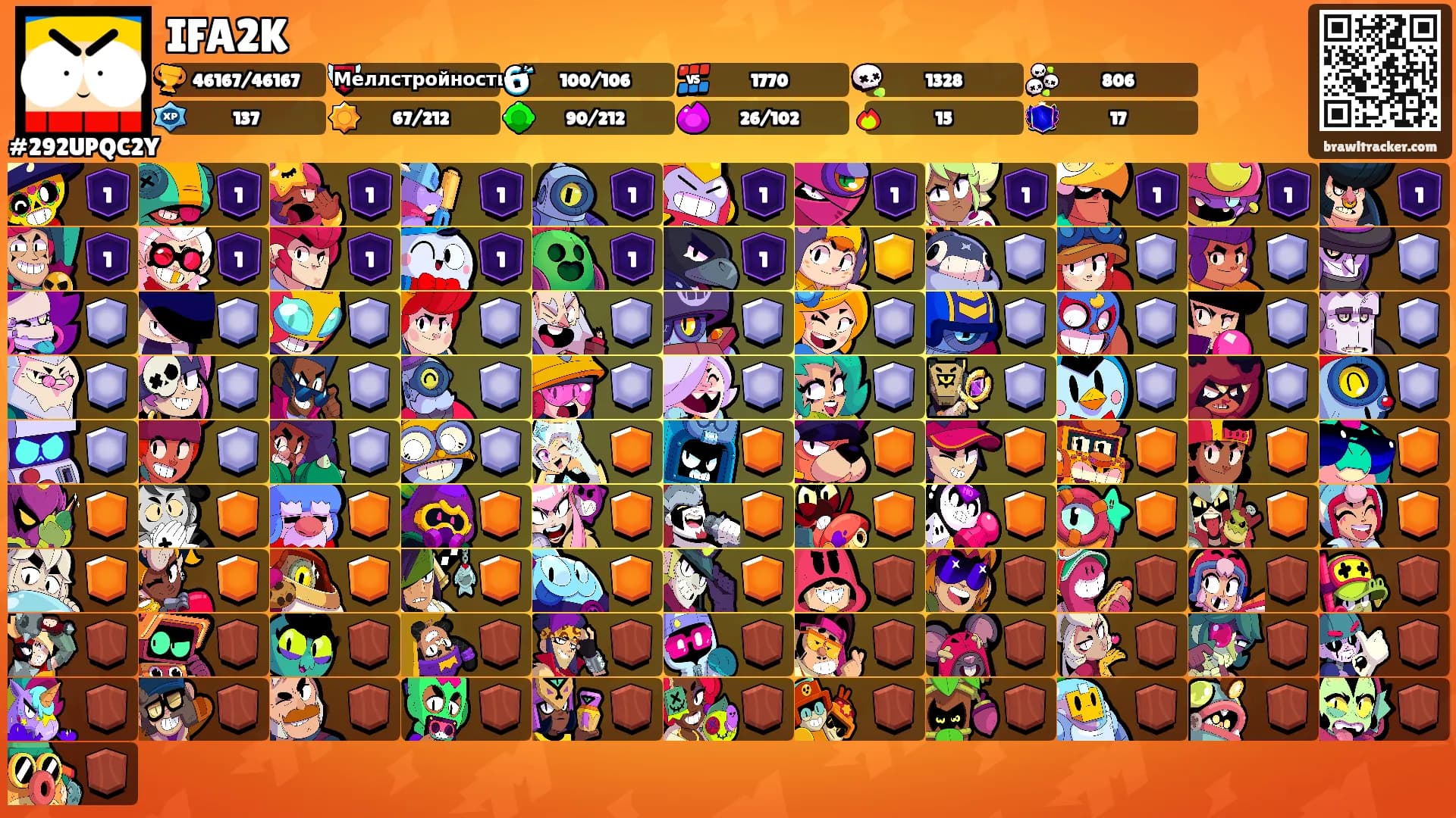 IFA2K's Ranks