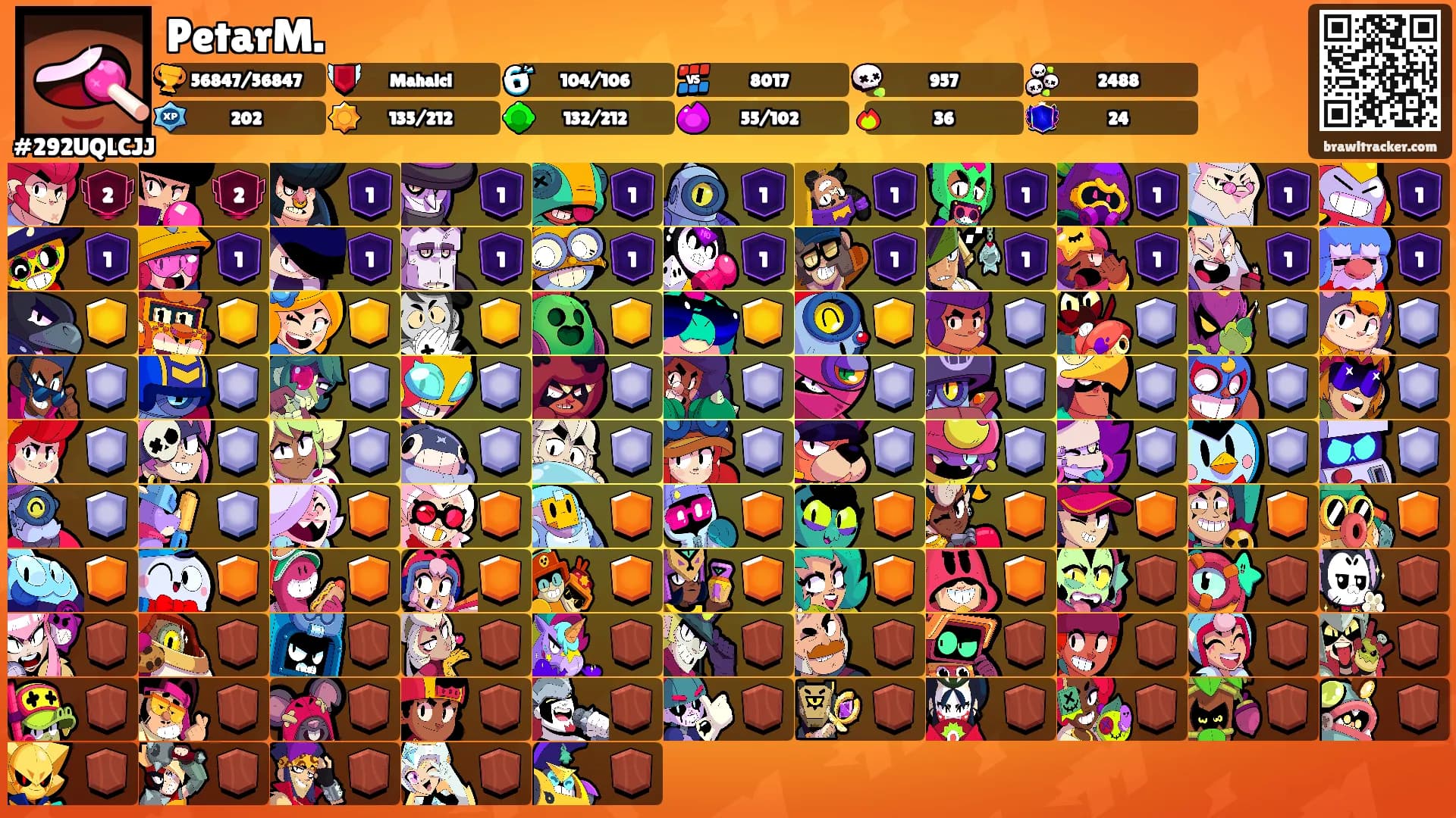 PetarM.'s Ranks