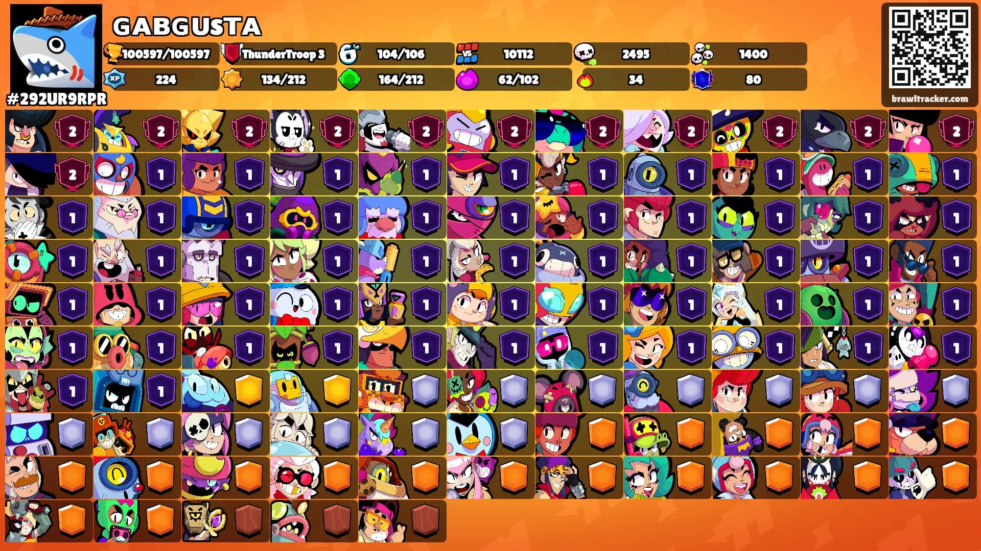 ɢᴀʙɢᴜsᴛᴀ's Ranks