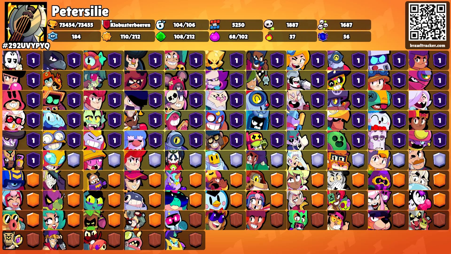 Petersilie's Ranks