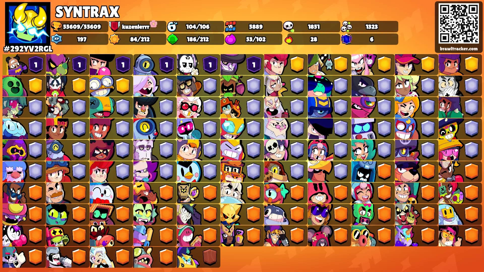 SYNTRAX's Ranks