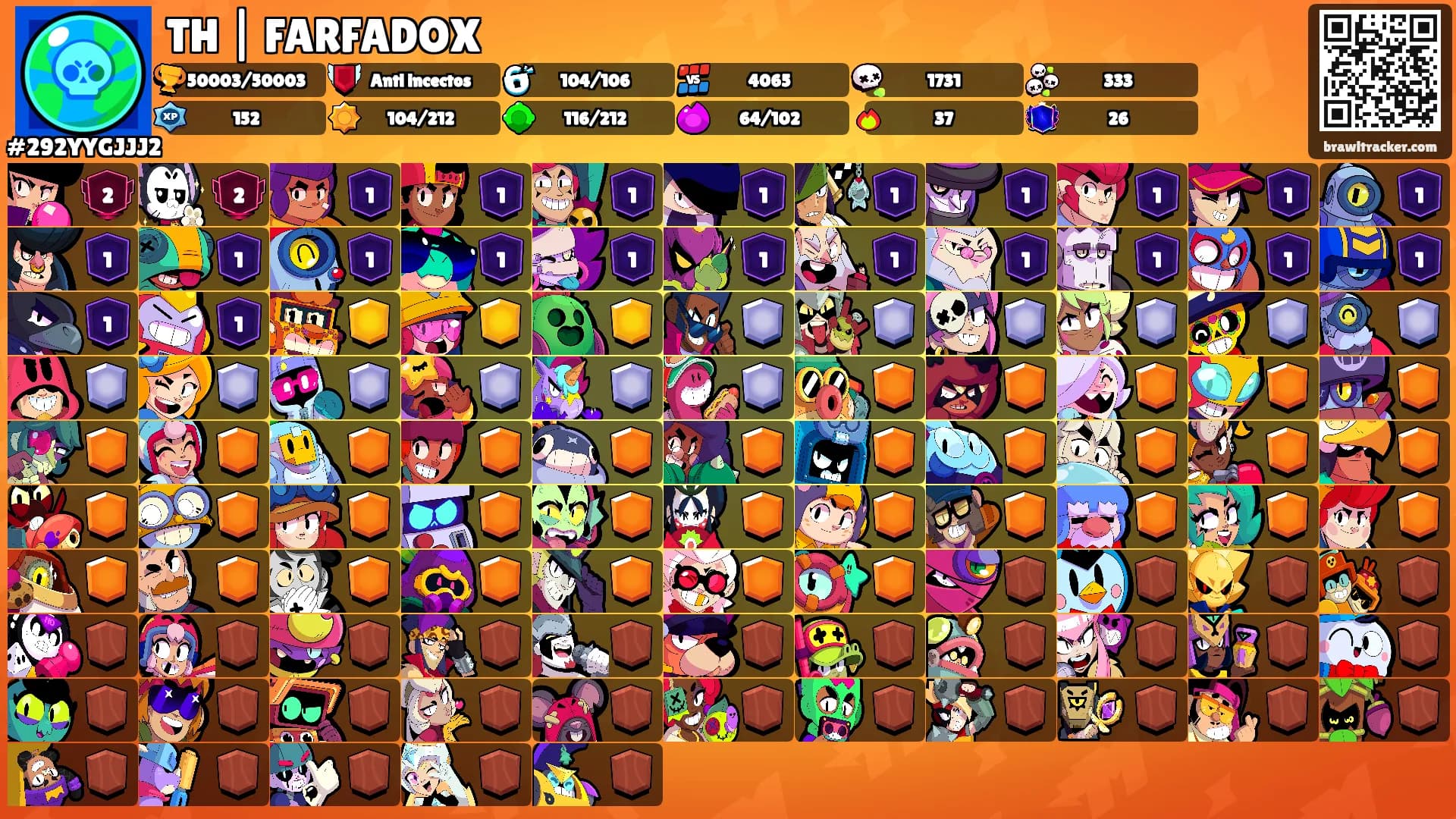 TH | FARFADOX's Ranks