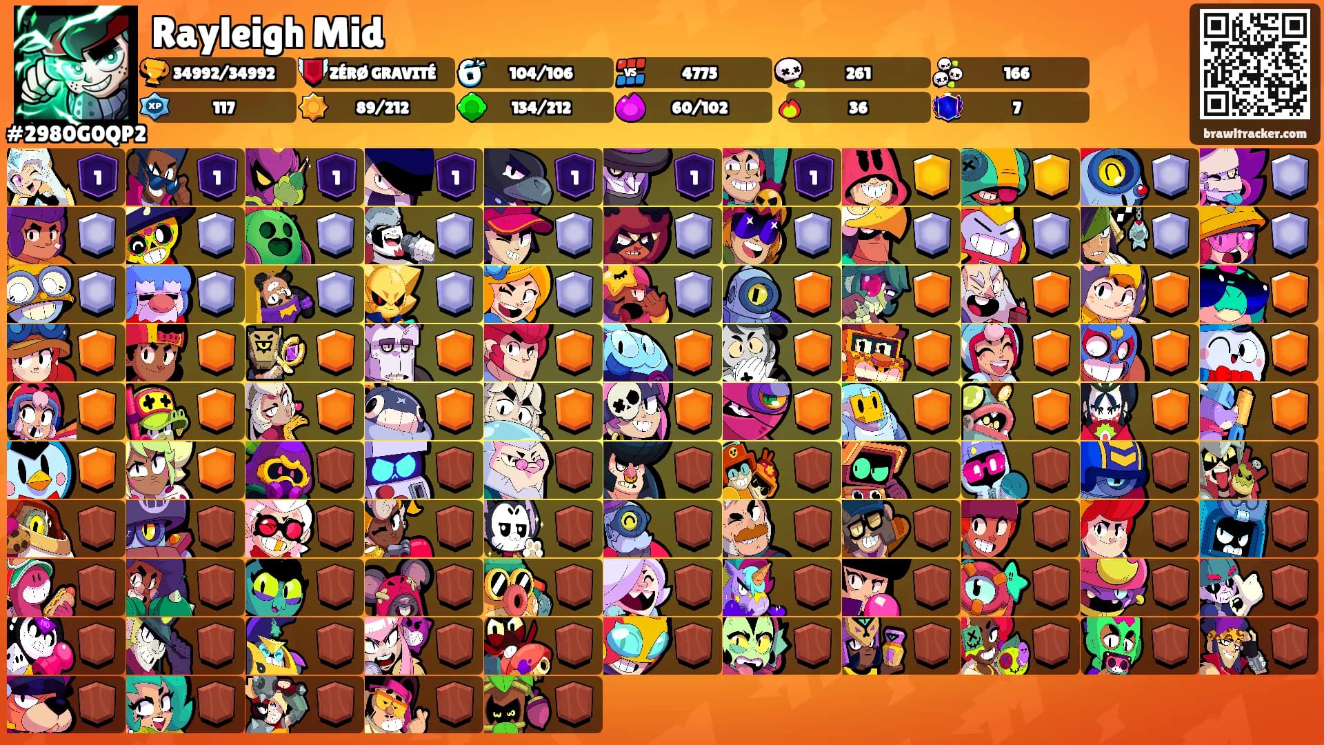 Rayleigh Mid's Ranks