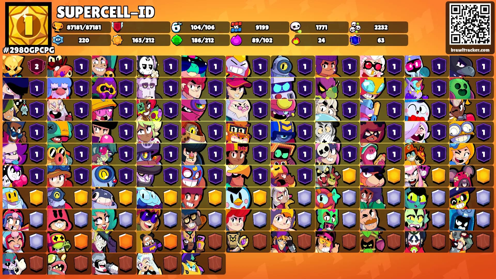 SUPERCELL-ID's Ranks