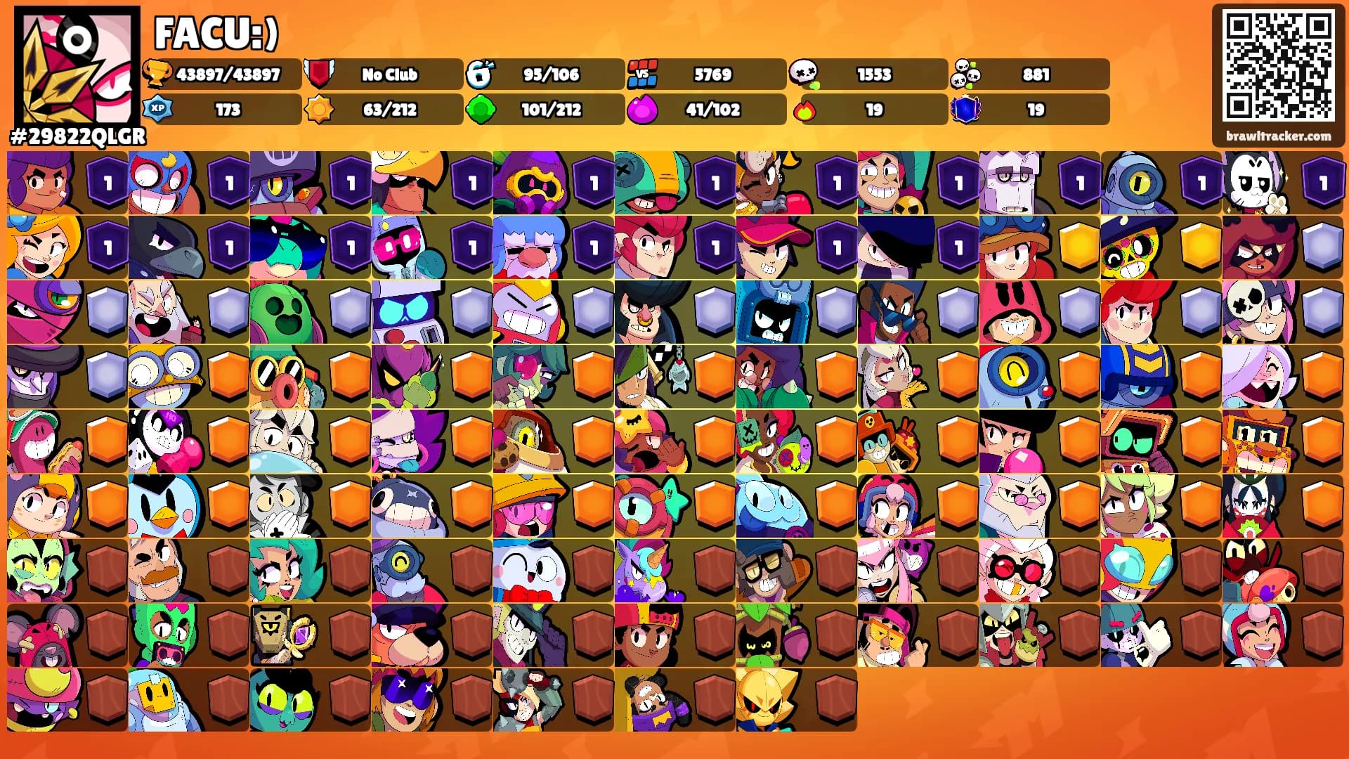 FACU:)'s Ranks