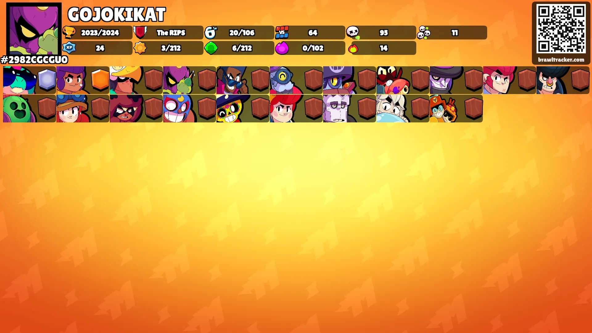 GOJOKIKAT's Ranks