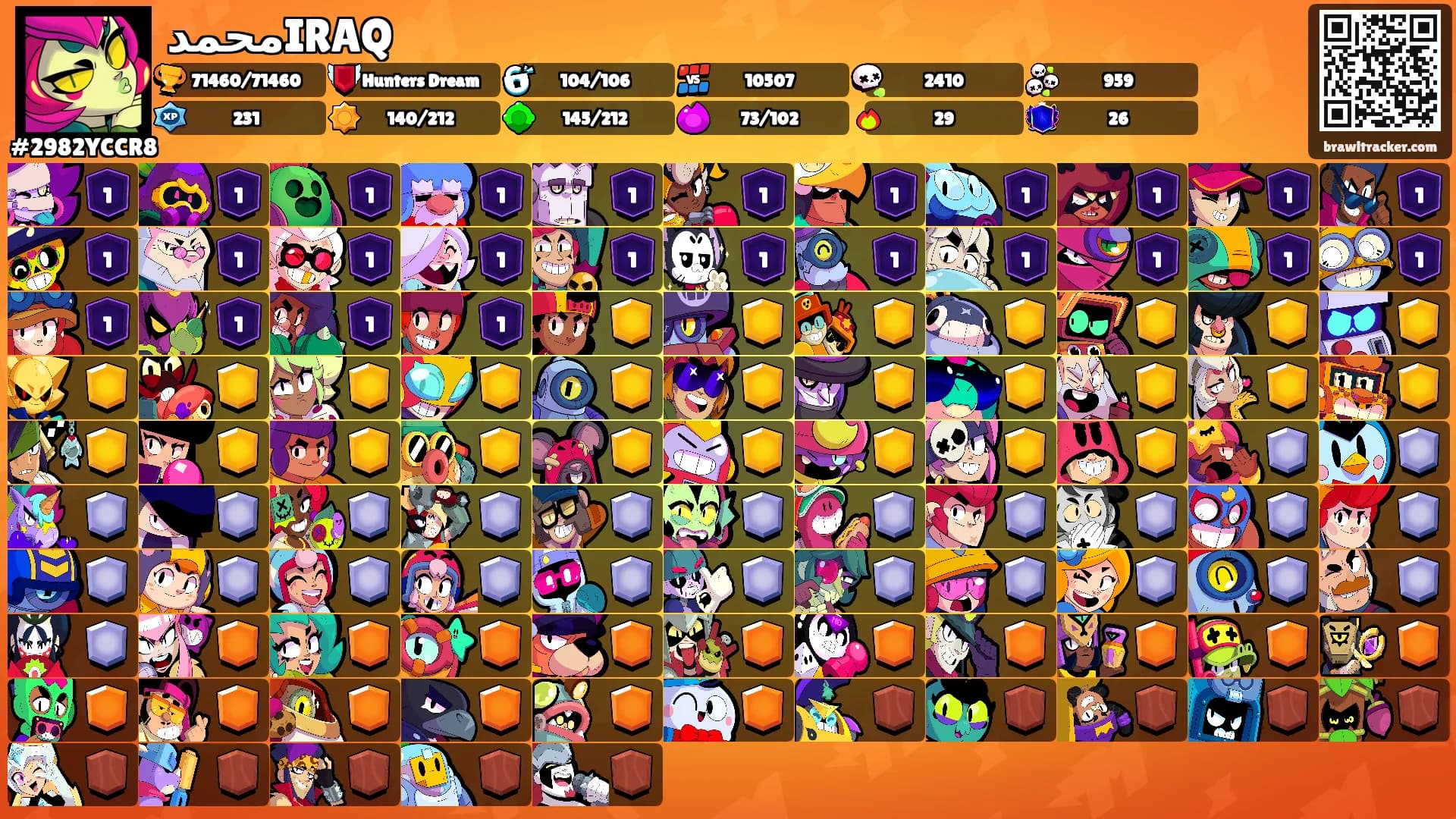 محمدIRAQ's Ranks