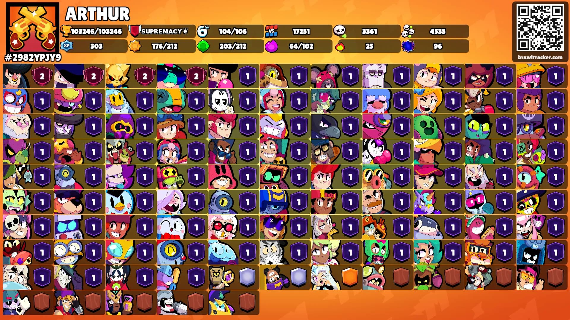 ARTHUR's Ranks