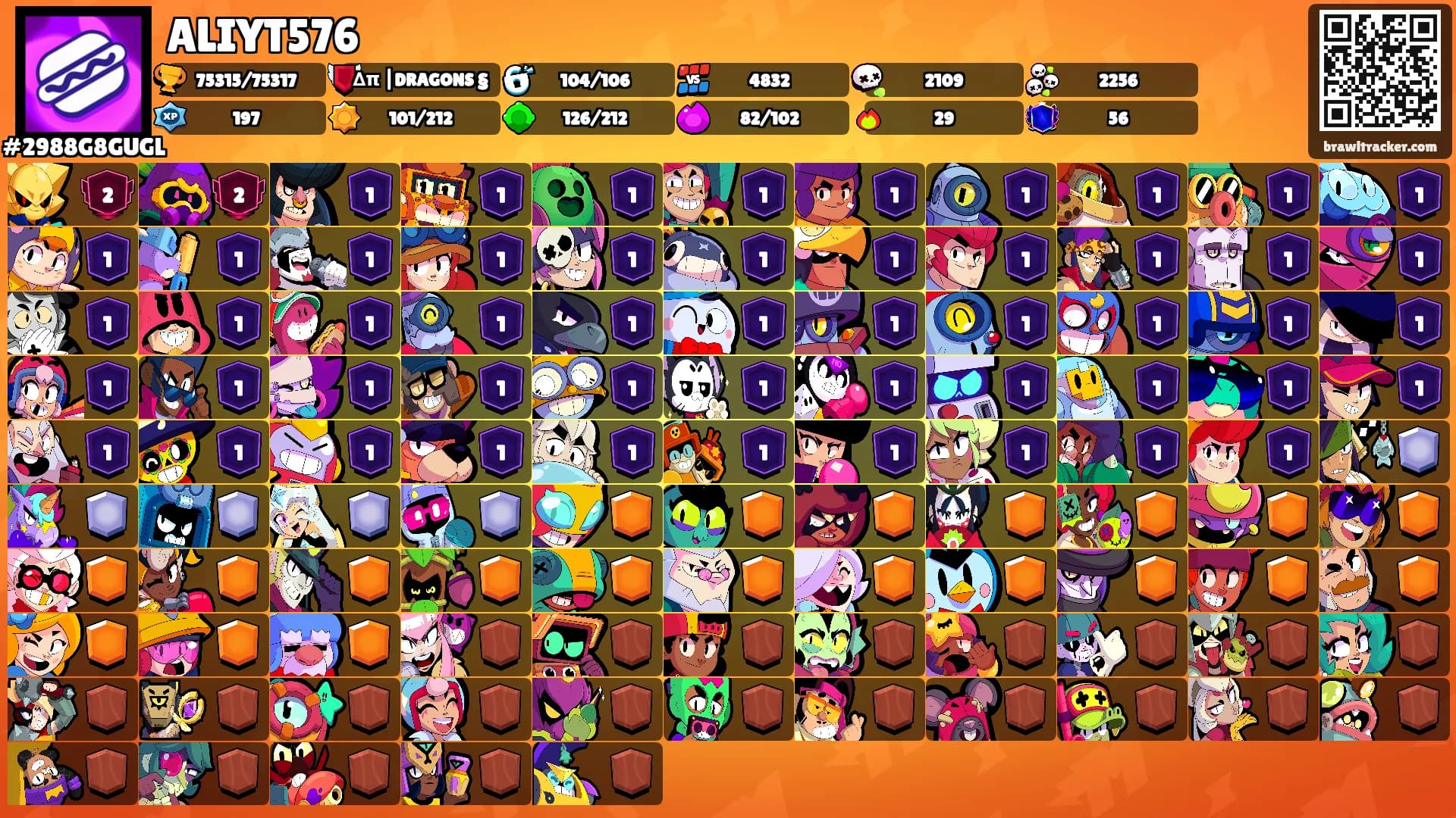 ALIYT576's Ranks