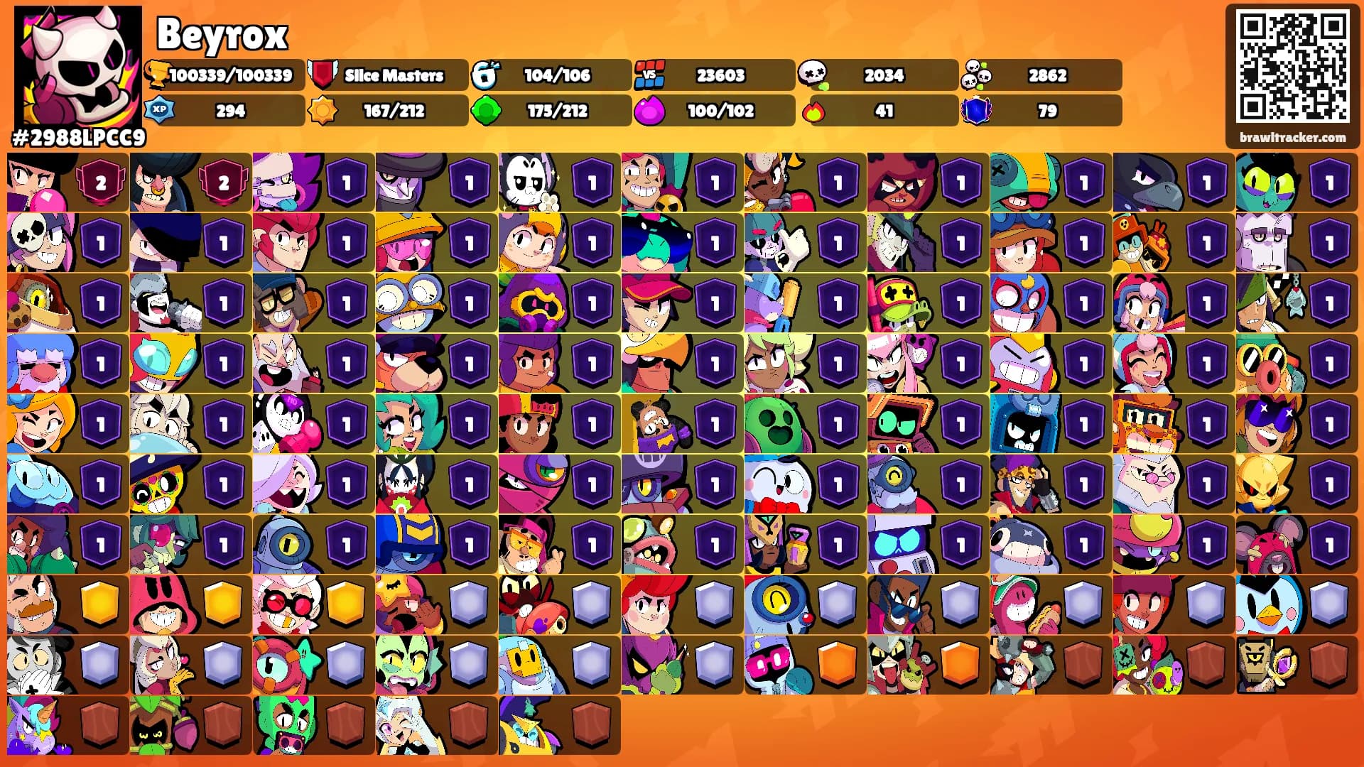 Beyrox's Ranks