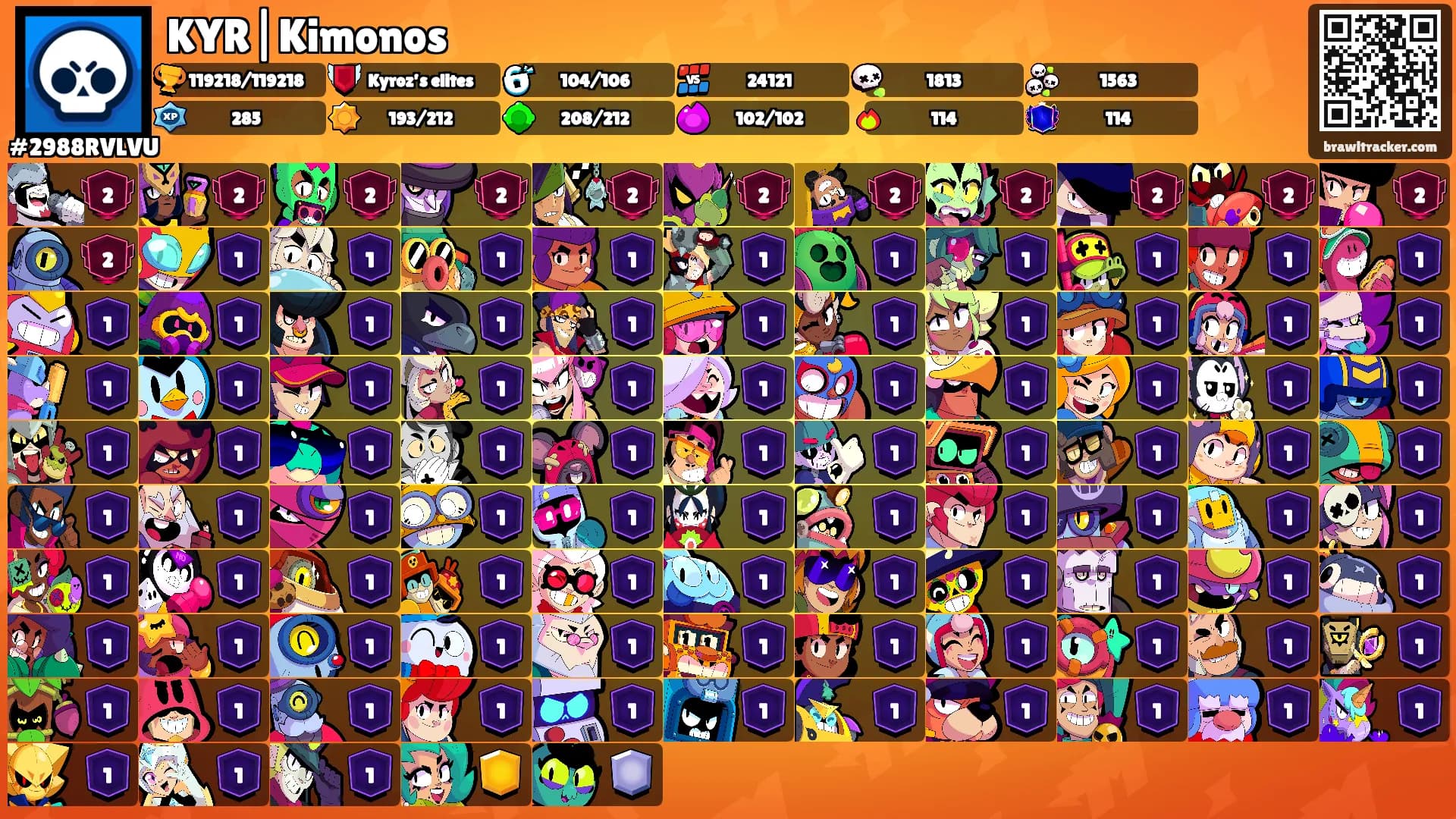 KYR|Kimonos's Ranks
