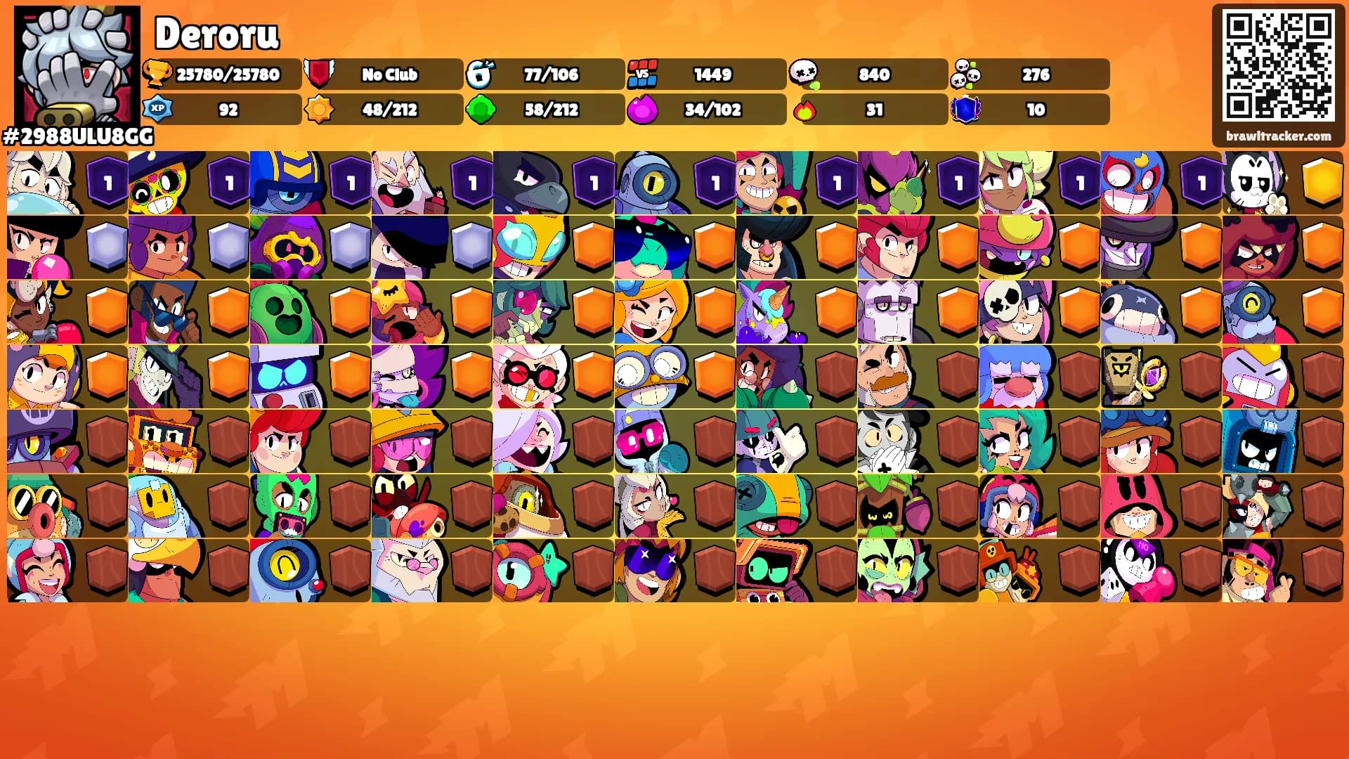 Deroru's Ranks
