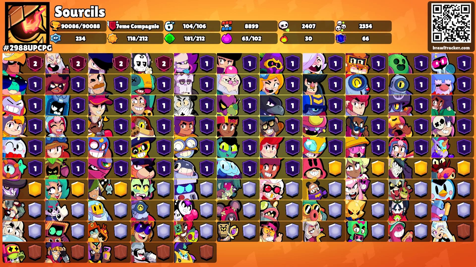 Sourcils's Ranks