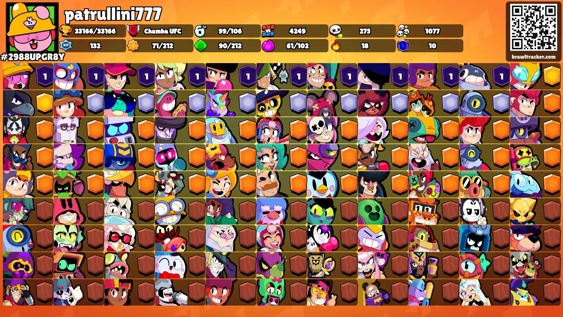 patrullini777's Ranks