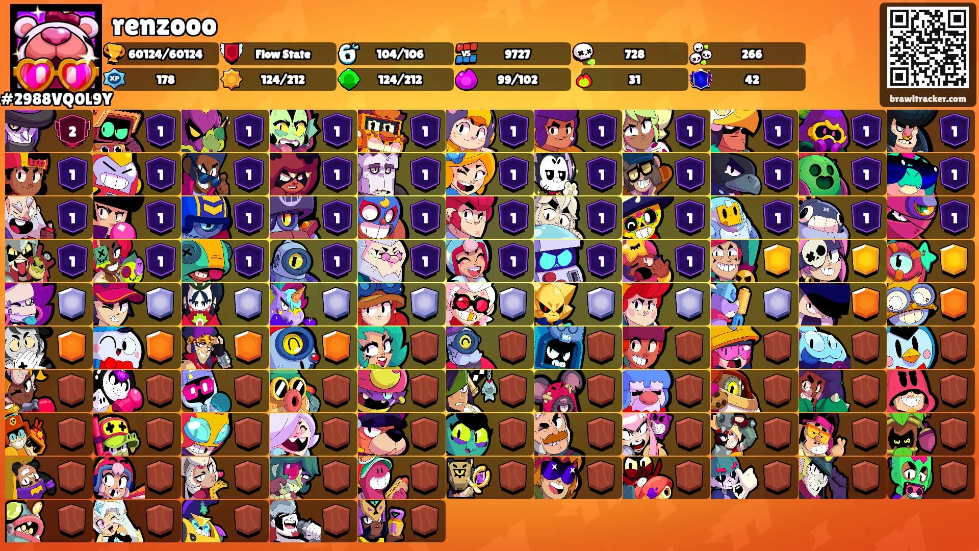 renzooo's Ranks