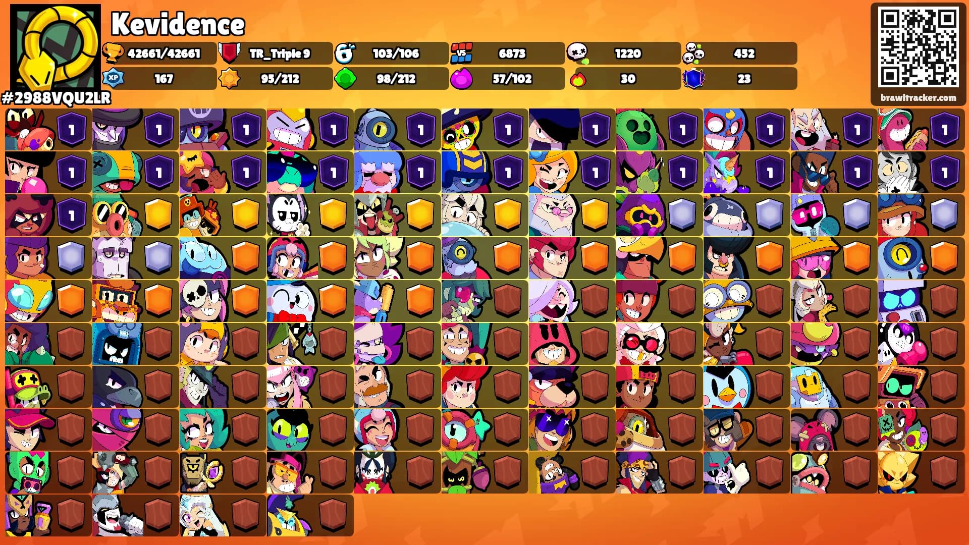 Kevidence's Ranks