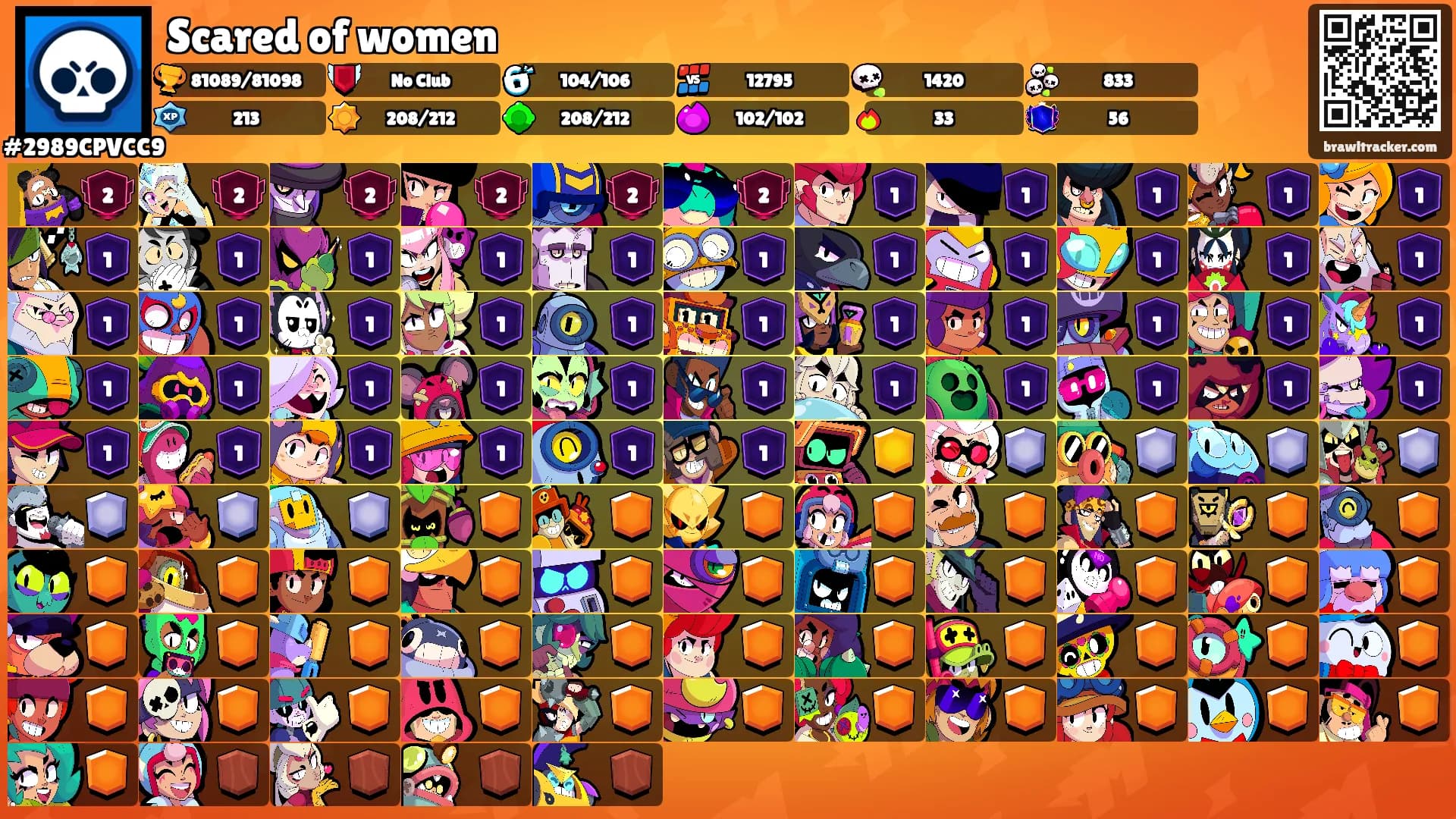 Scared of women's Ranks