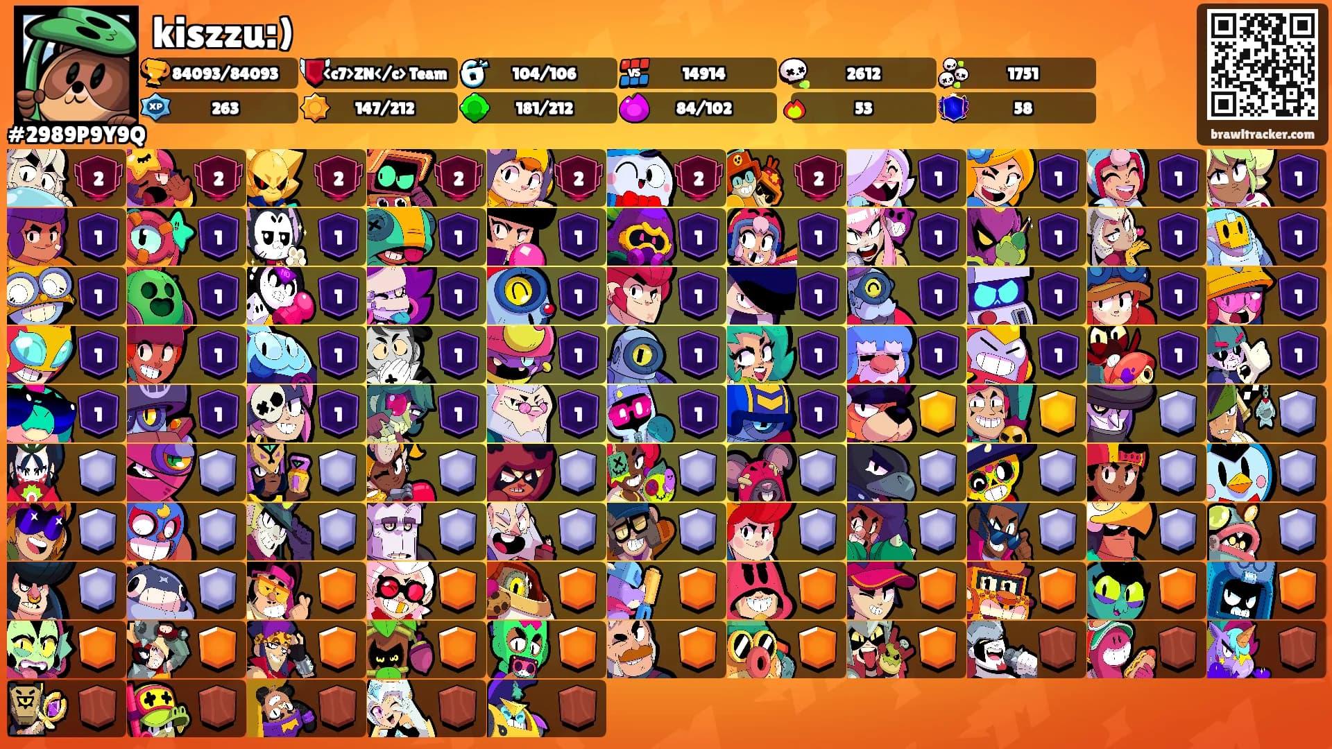 kiszzu:)'s Ranks