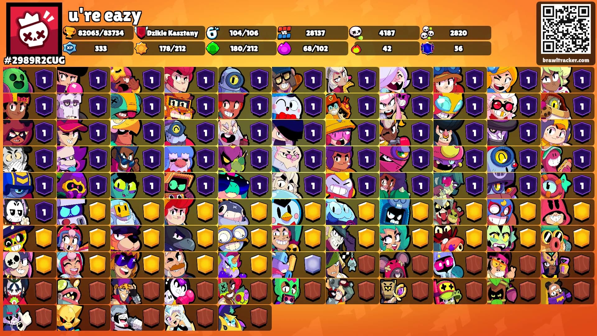 u're eazy's Ranks