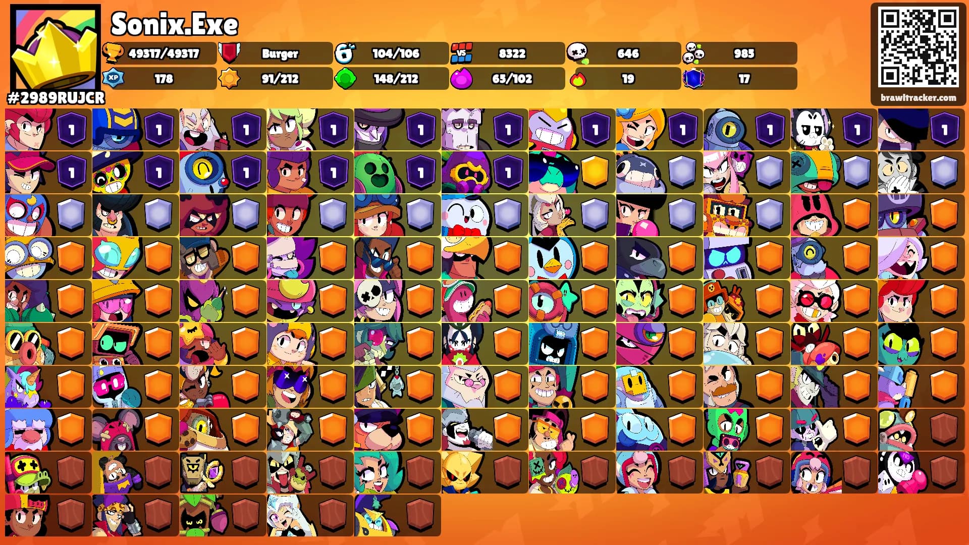 Sonix.Exe's Ranks