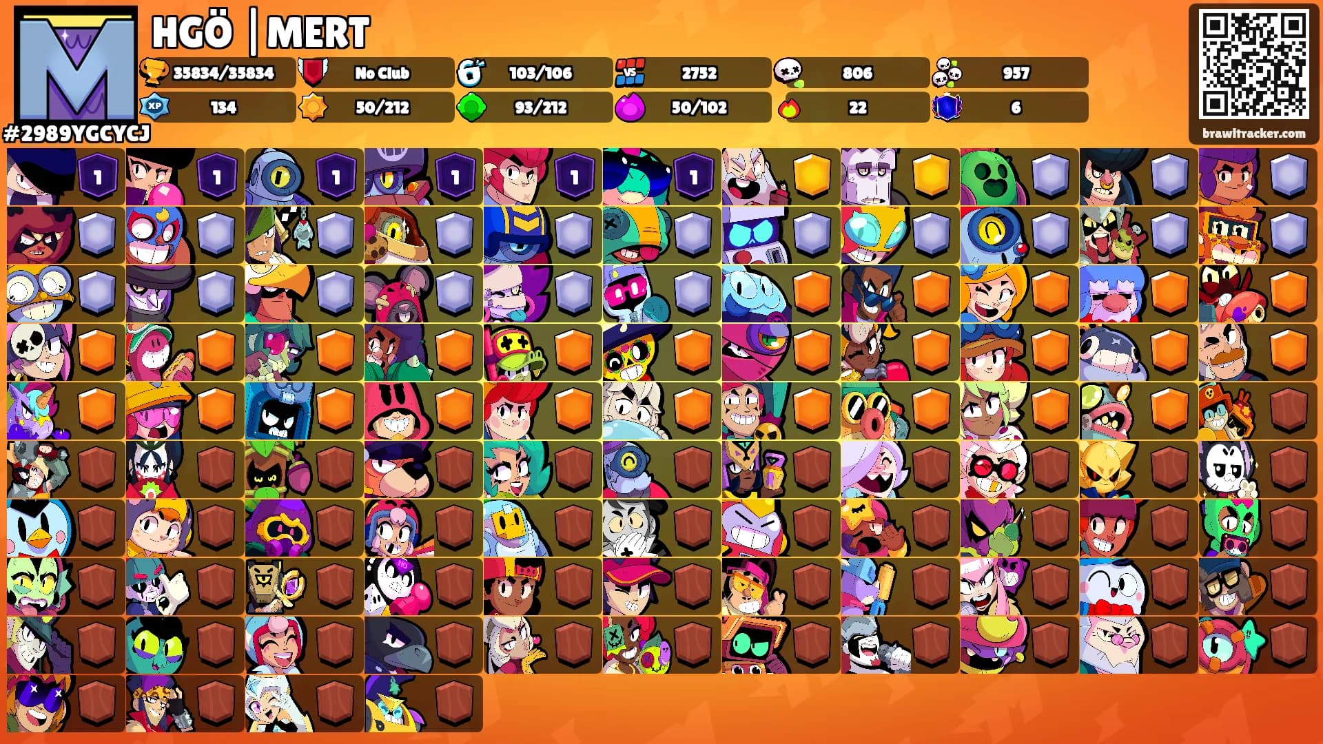 HGÖ |MERT's Ranks