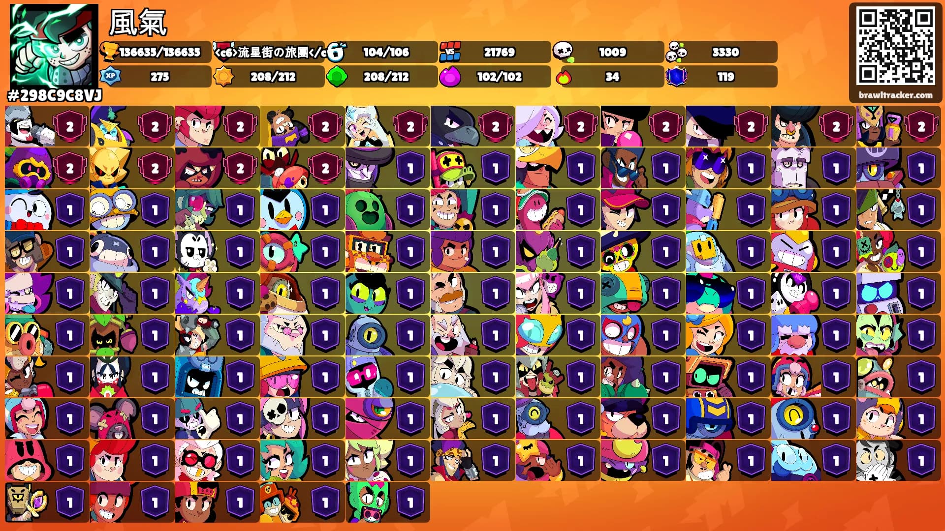 風氣's Ranks