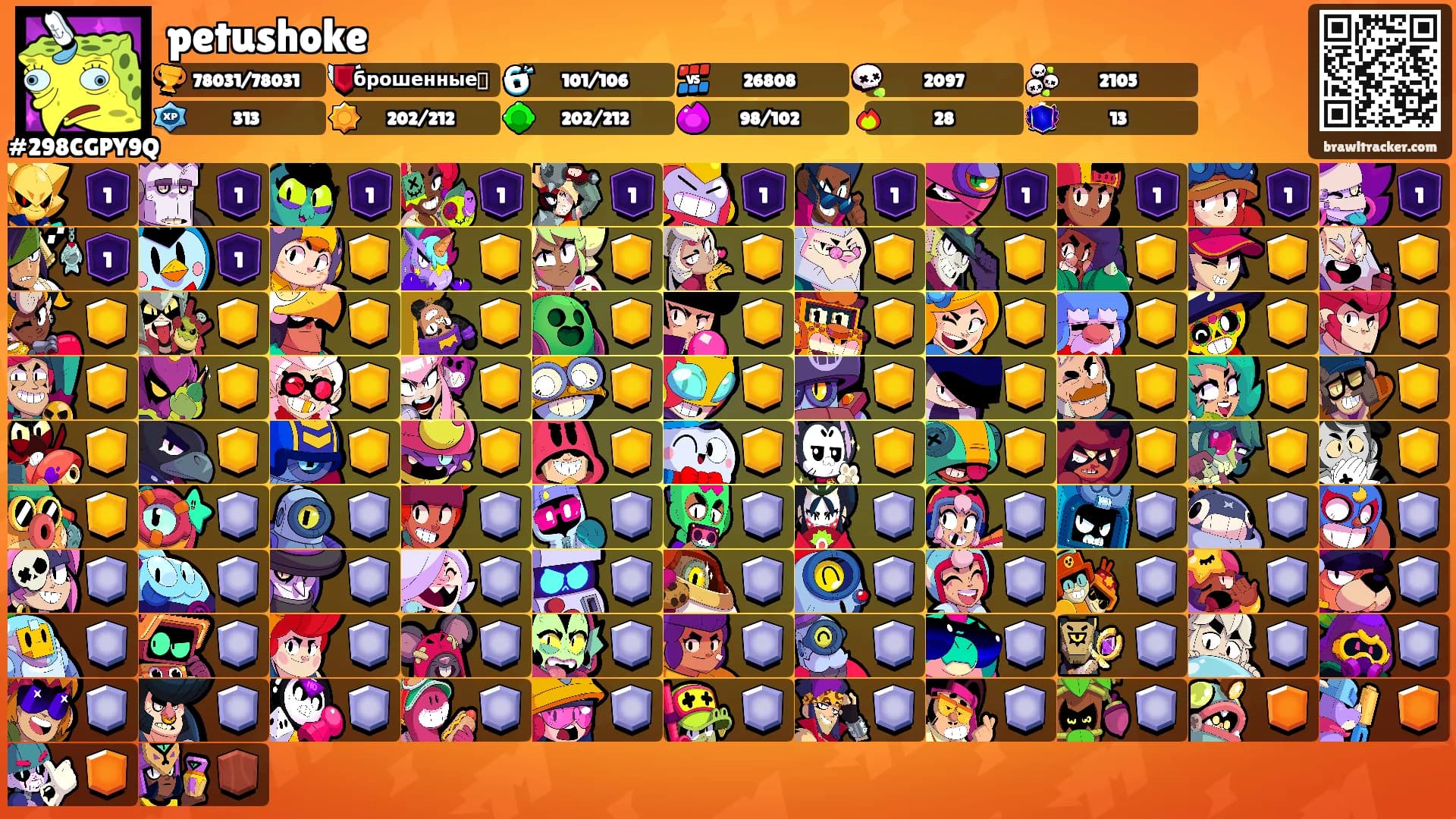 petushoke's Ranks