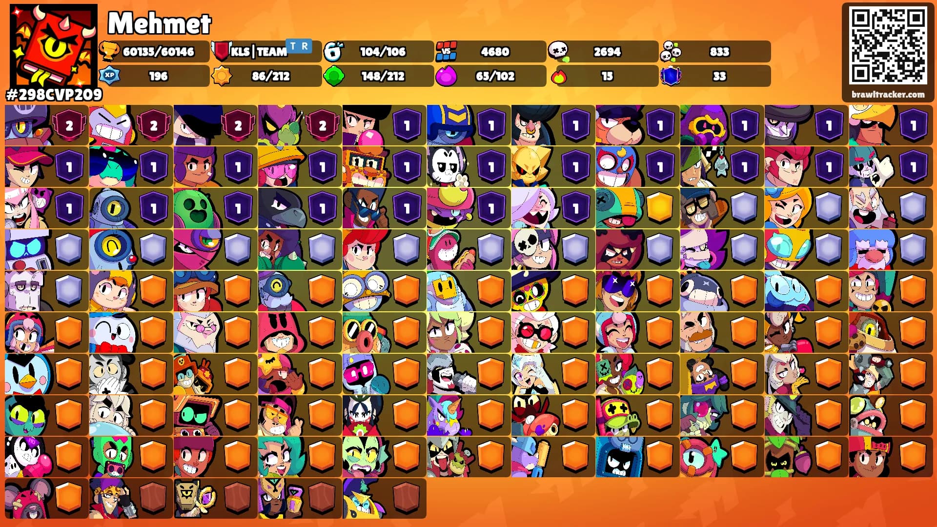 Mehmet's Ranks