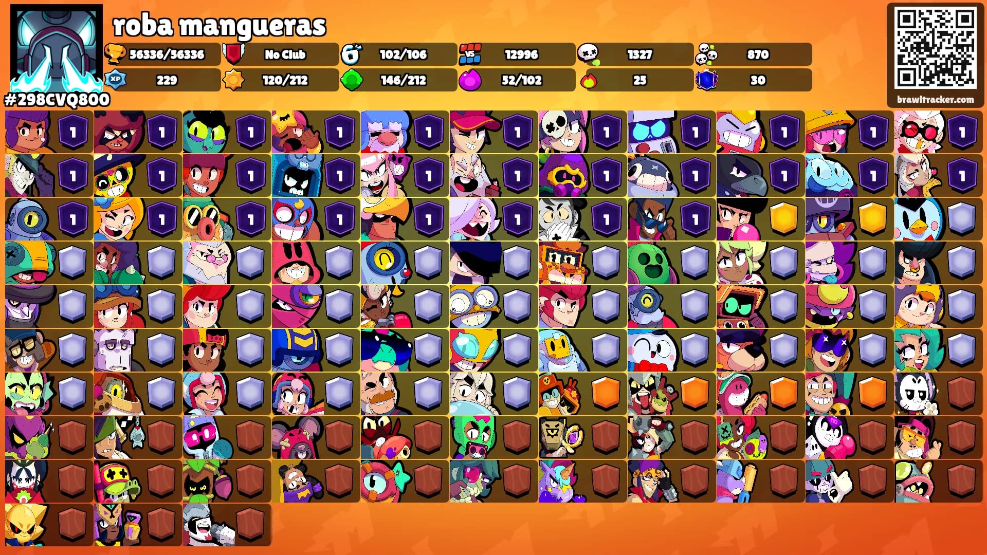 roba mangueras's Ranks