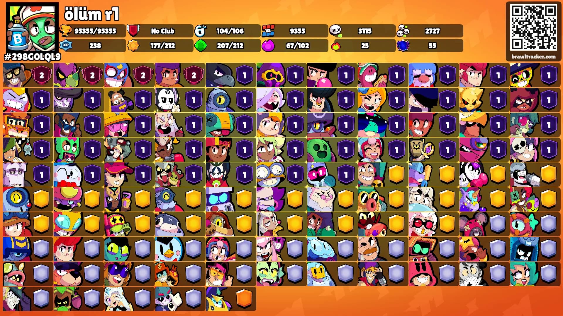ölüm r1's Ranks