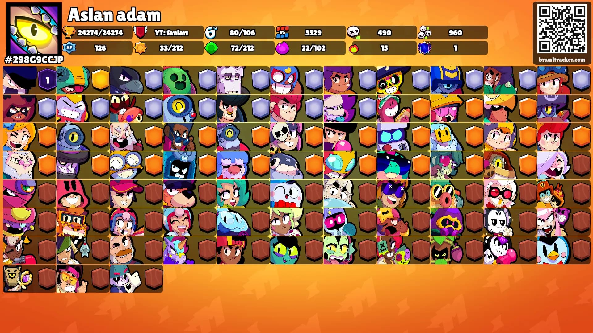 Aslan adam's Ranks