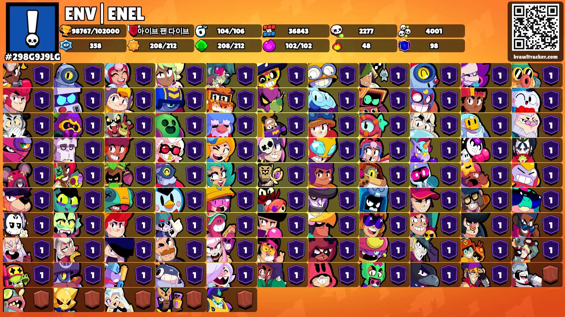ENV|ENEL's Ranks