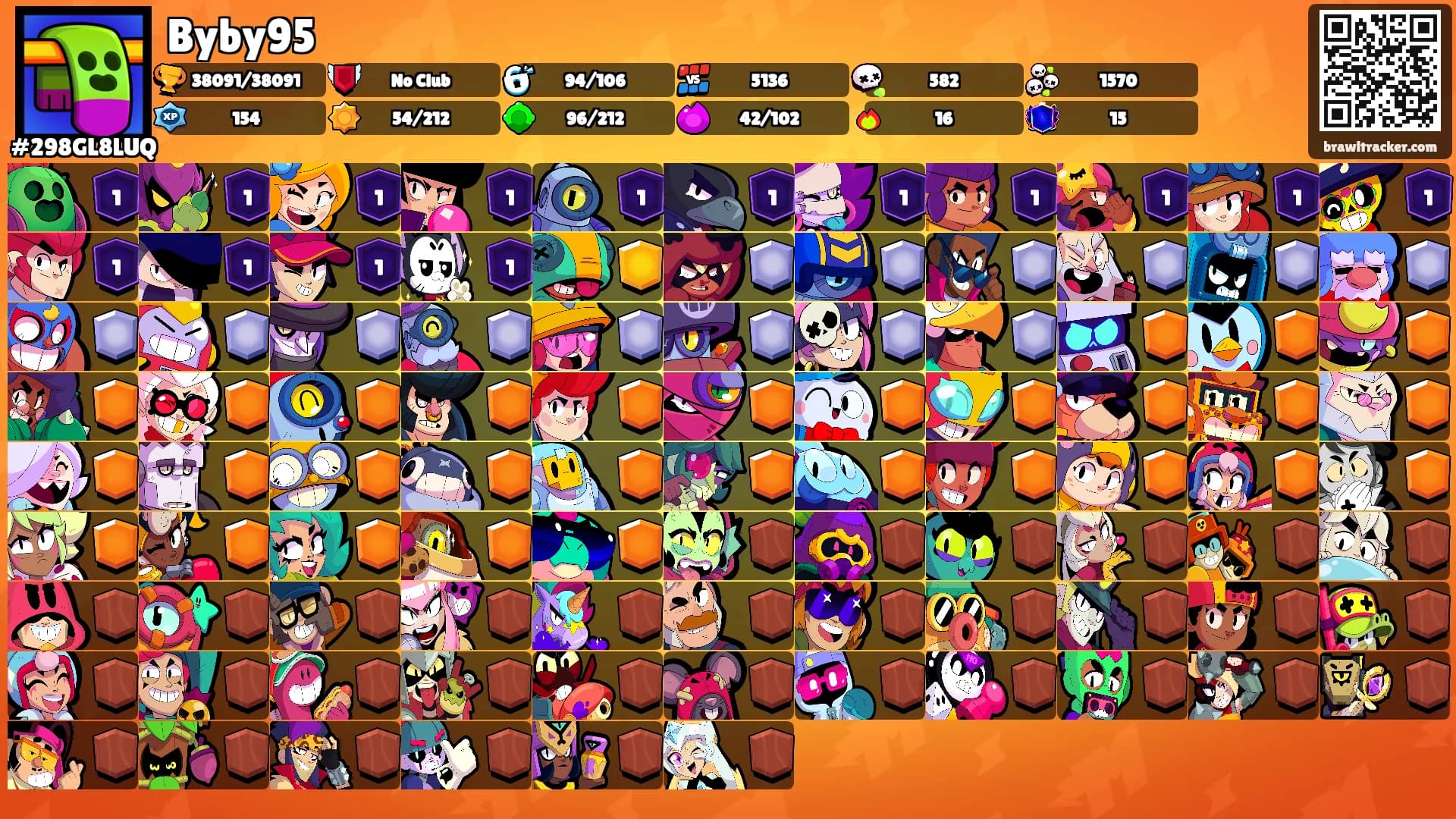 Byby95's Ranks
